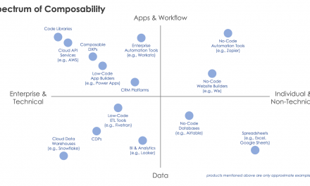 Composability is by now everywhere in martech these days, you just may perhaps not recognize it (which is a excellent thing)