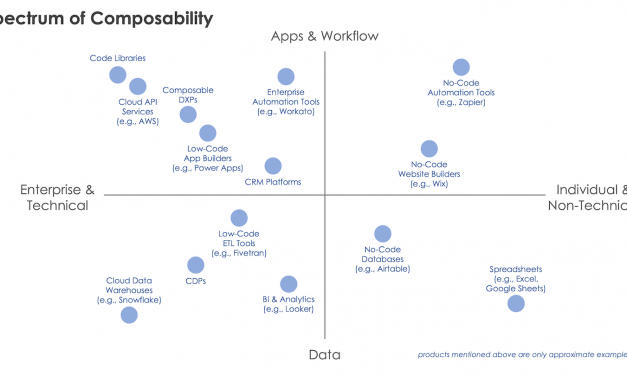 Composability is by now everywhere in martech these days, you just may perhaps not recognize it (which is a excellent thing)