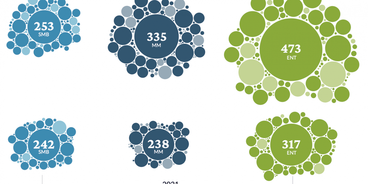 Countering 4 “myths” of tech stack dysfunction: shrinkage, martech, shadow IT, and utilization