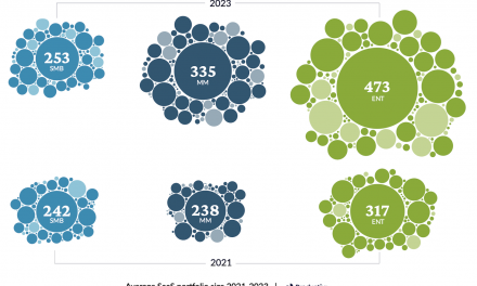 Countering 4 “myths” of tech stack dysfunction: shrinkage, martech, shadow IT, and utilization